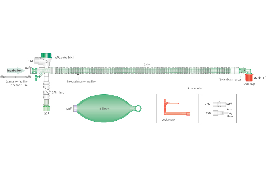 Circuit respiratoire coaxial 30mm UniFlow™ deluxe avec ballon 2L, prise luer, ligne de monitorage intégrée, raccord coudé et valve APL, ≥ 2.4m