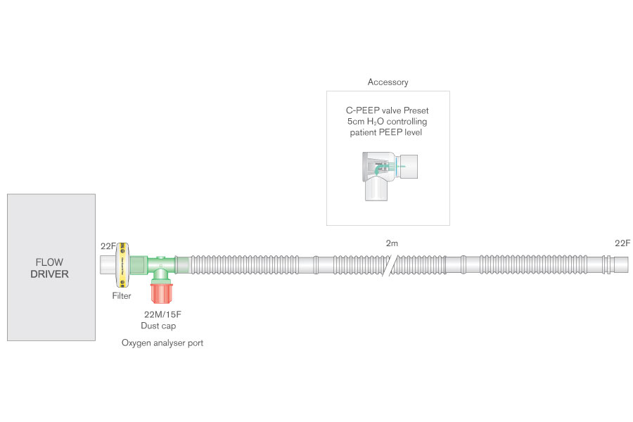 Circuit respiratoire de CPAP 22mm Flextube avec masque, serre-tête, valve de PEEP 5 cmH2O et filtre Clear-Guard™ Midi™. ≥ 2.0m