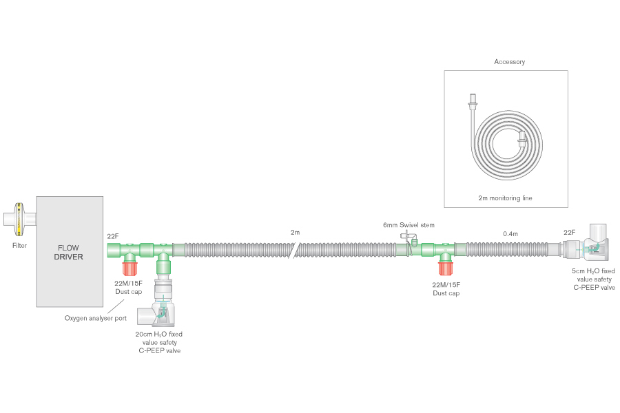 Circuit respiratoire de CPAP 22mm Flextube avec pièce en T, ligne de monitorage (amovible), valves de PEEP 5 et 20 cmH2O et filtre Clear-Guard™ Midi™. ≥ 2.0m