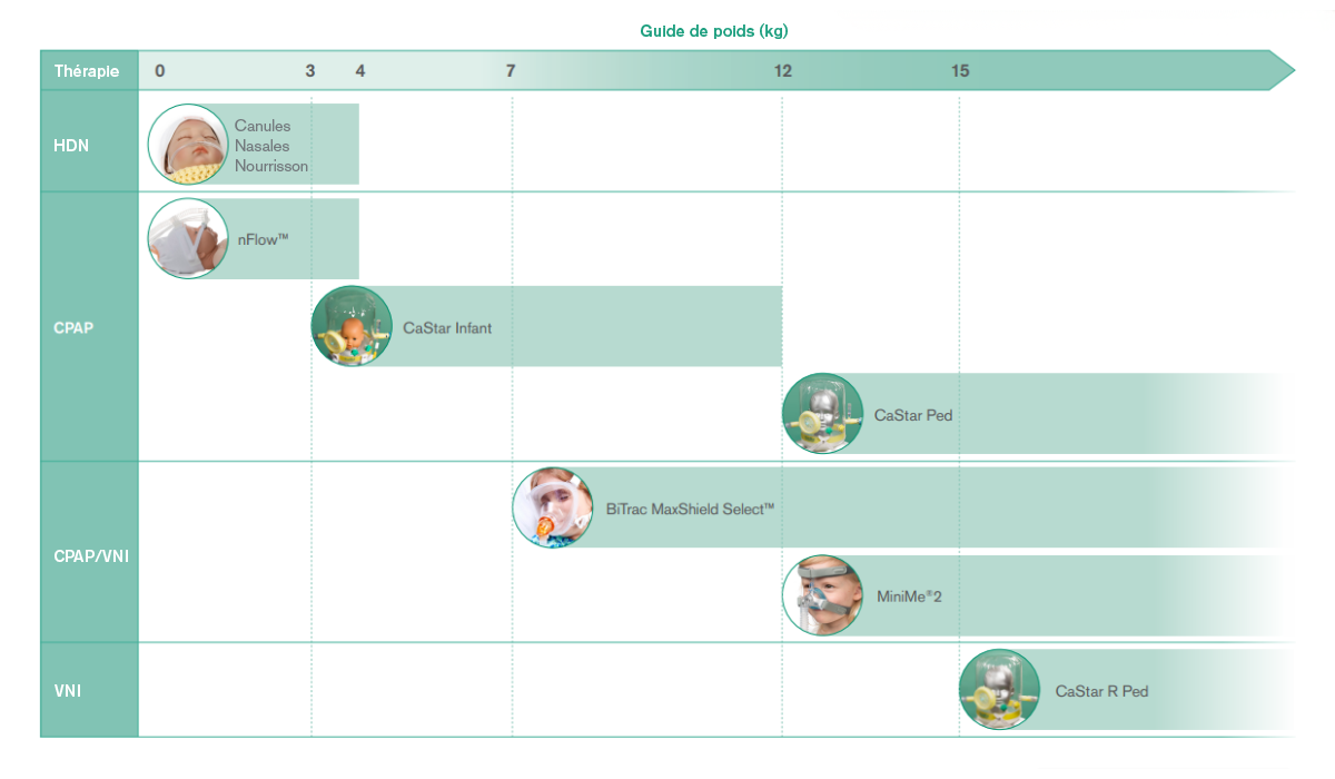infant-patient-interfaces-IS1.78-table-FR.png