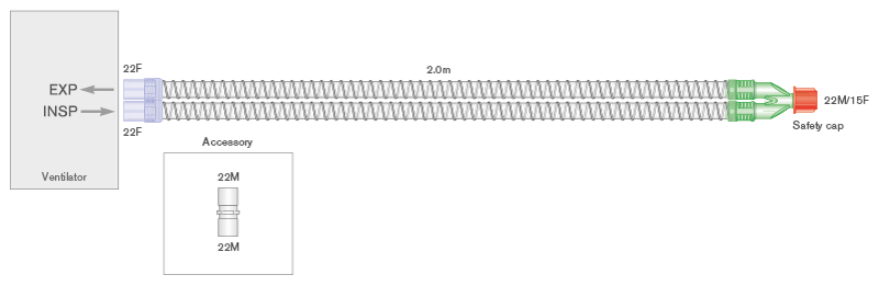 Circuit respiratoire intérieur lisse 22mm, ≥ 2.0m