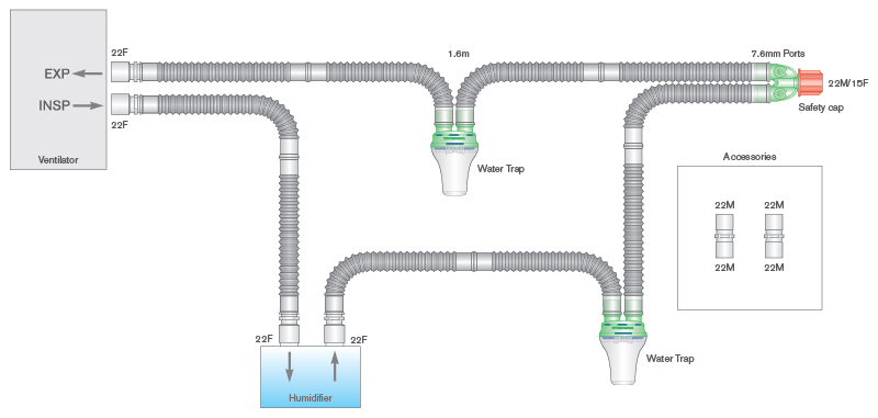 Circuit respiratoire Flextube 22mm avec pièges à eau, pièce en Y à orifices et branche 0.8m, ≥ 1.6m