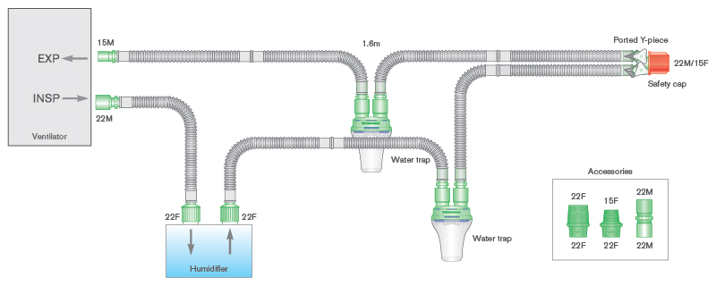 Circuit respiratoire Flextube 15mm avec pièges à eau, pièce en Y à orifices et branche 0.5m, ≥ 1.6m