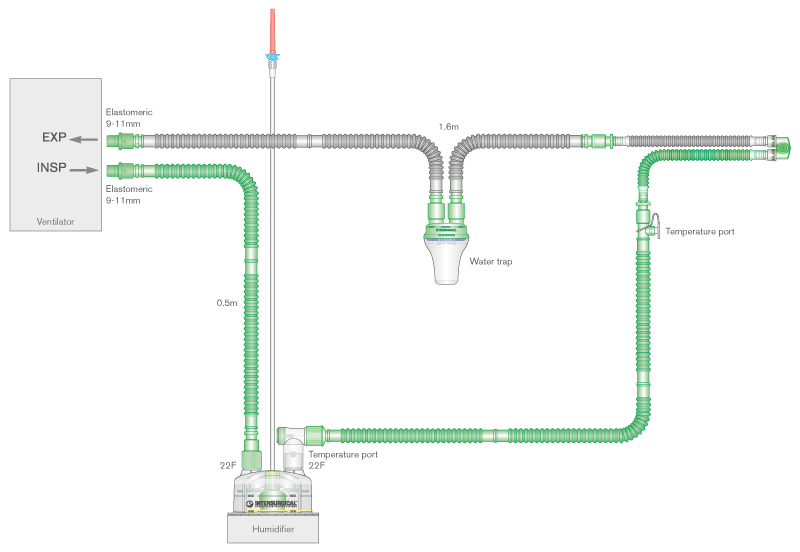 Circuit respiratoire Flextube 10mm monochauffé, avec piège à eau, chambre autoremplissage et branche. ≥ 1.6m