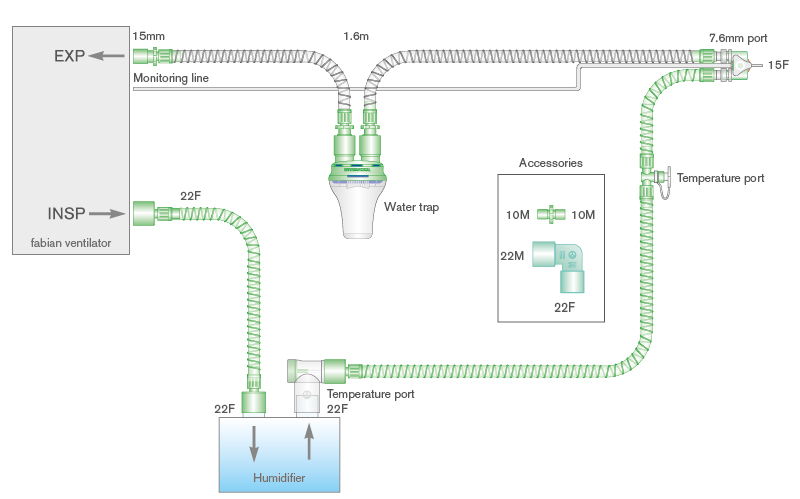 Circuit respiratoire intérieur lisse 10mm monochauffé pour respirateurs Fabian®, avec piège à eau, ligne de monitorage et branche. ≥ 1.2m