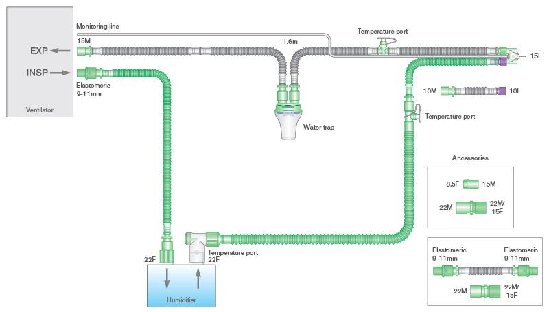 Circuit respiratoire Flextube 10mm monochauffé pour respirateurs SLE® 2000, avec piège à eau et branche. ≥ 1.6m