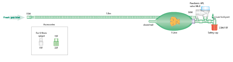 Circuit d'insufflation pédiatrique avec ballon 1L à tétine fermée, 1.8m