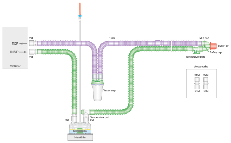 Circuit respiratoire Flextube 22mm monochauffé Silver Knight™, avec piège à eau, chambre autoremplissage et branche supplémentaire. ≥ 1.6m
