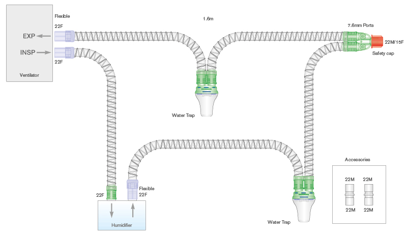 Circuit respiratoire intérieur lisse 22mm avec pièges à eau, Y avec orifices et branche supplémentaire. ≥ 1.6m